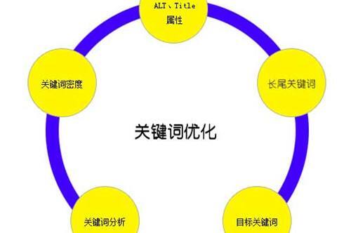 小鹿推广,竞价软件,SEM营销