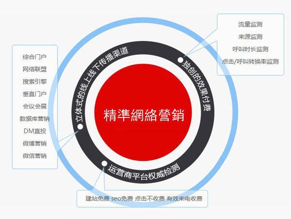 小鹿推广,竞价软件,SEM营销