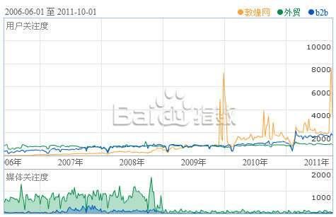 小鹿推广,竞价软件,SEM营销