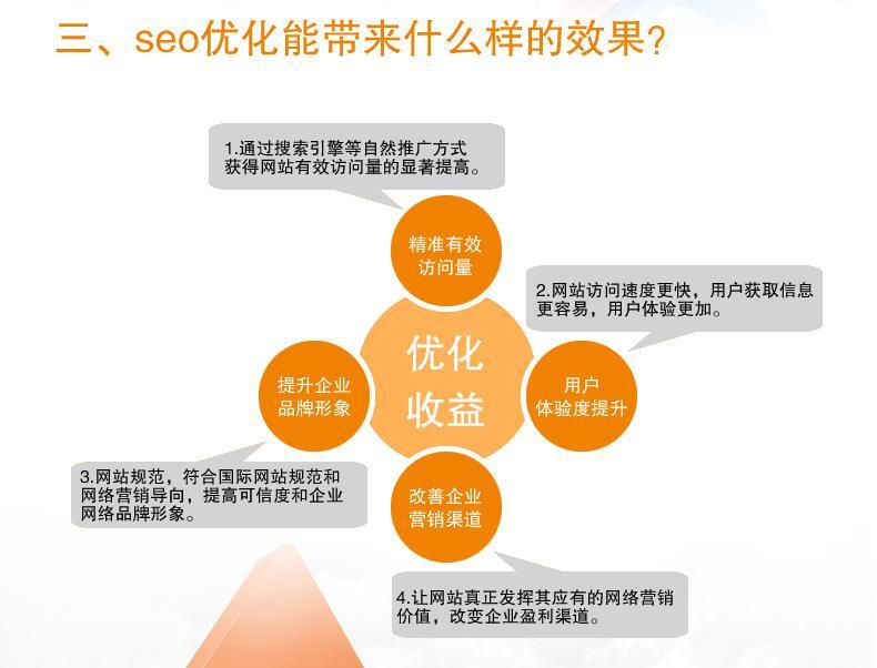 小鹿推广,竞价软件,SEM营销