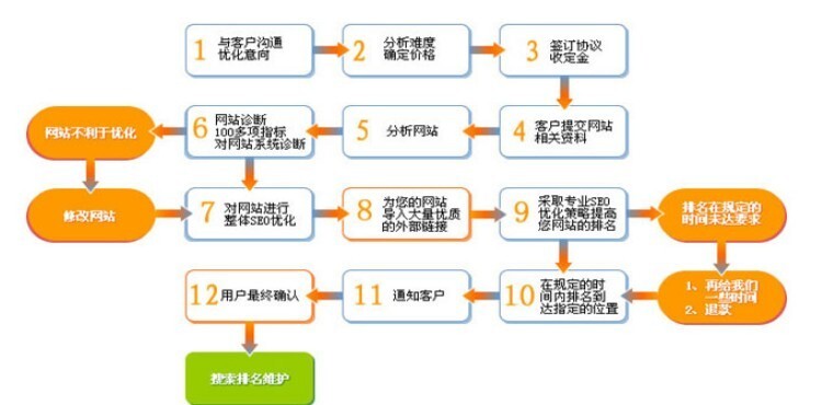 小鹿推广,竞价软件,SEM营销