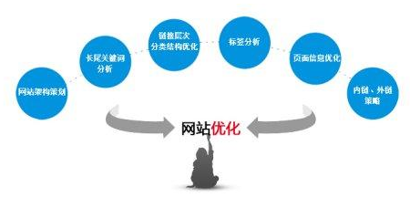 小鹿推广,竞价软件,SEM营销