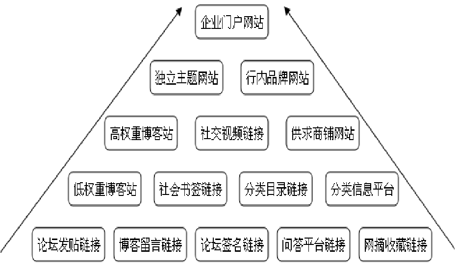 小鹿推广,竞价软件,SEM营销