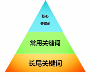 小鹿推广,竞价软件,SEM营销