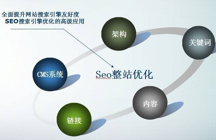 小鹿推广,竞价软件,SEM营销