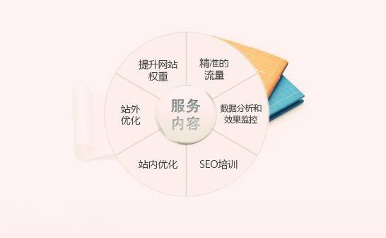 小鹿推广,竞价软件,SEM营销