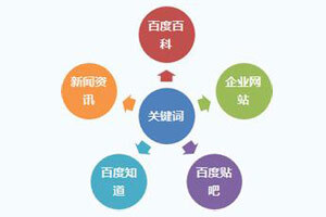 小鹿推广,竞价软件,SEM营销