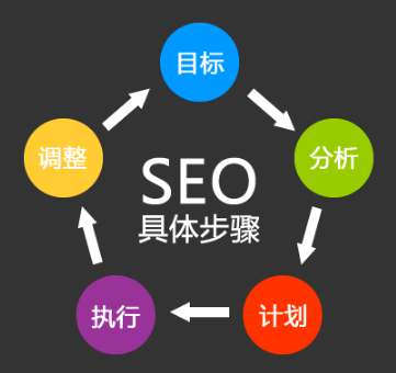 小鹿推广,竞价软件,SEM营销