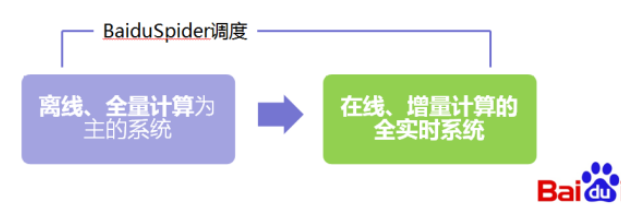 小鹿推广,竞价软件,SEM营销