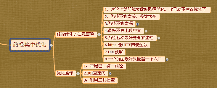 小鹿推广,竞价软件,SEM营销