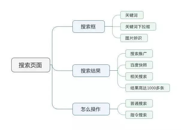 小鹿推广,竞价软件,SEM营销