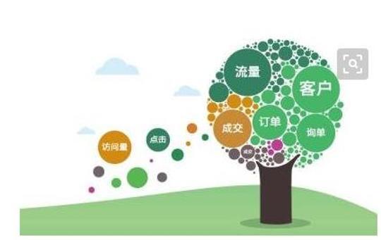 小鹿推广,竞价软件,SEM营销