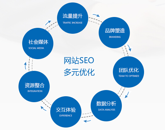 小鹿推广,竞价软件,SEM营销