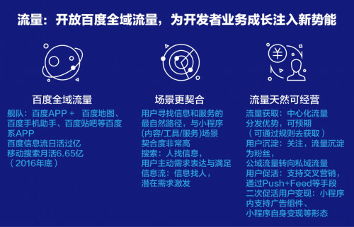 小鹿推广,竞价软件,SEM营销