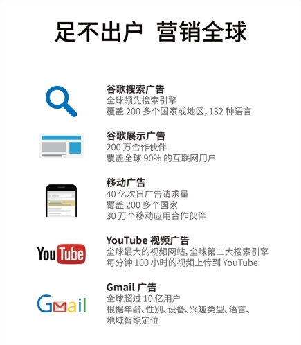 小鹿推广,竞价软件,SEM营销