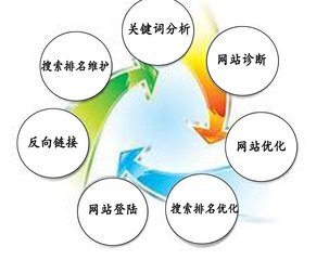 小鹿推广,竞价软件,SEM营销