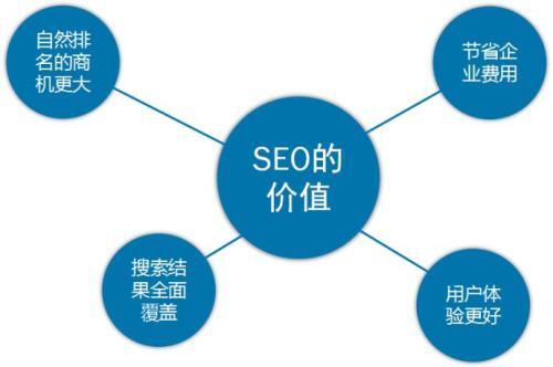 小鹿推广,竞价软件,SEM营销