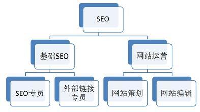 小鹿推广,竞价软件,SEM营销
