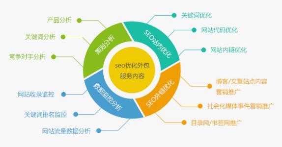 小鹿推广,竞价软件,SEM营销