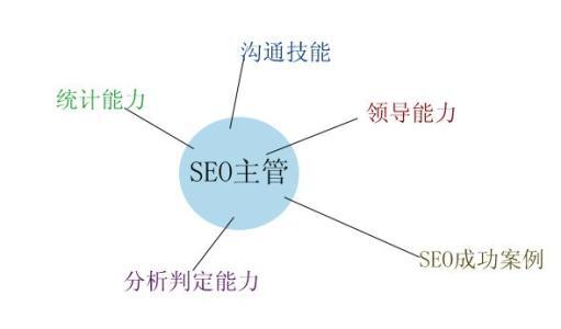 小鹿推广,竞价软件,SEM营销