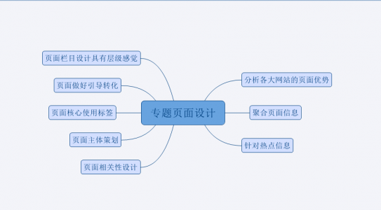 小鹿推广,竞价软件,SEM营销