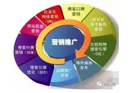 小鹿推广,竞价软件,SEM营销