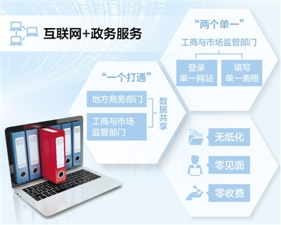 小鹿推广,竞价软件,SEM营销