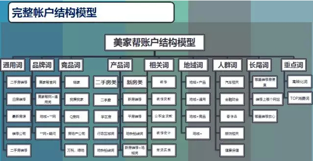 小鹿推广,竞价软件,SEM营销