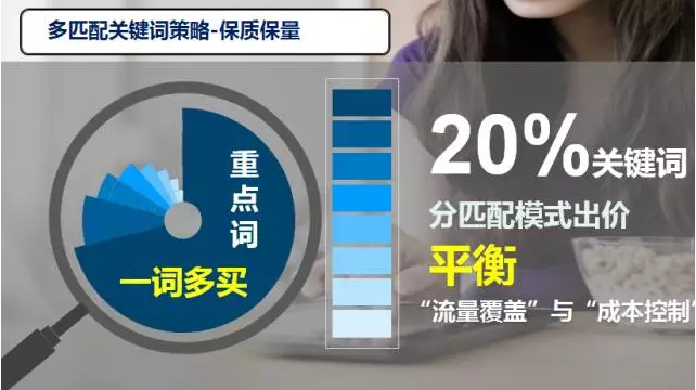 小鹿推广,竞价软件,SEM营销