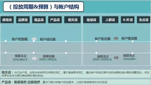 小鹿推广,竞价软件,SEM营销