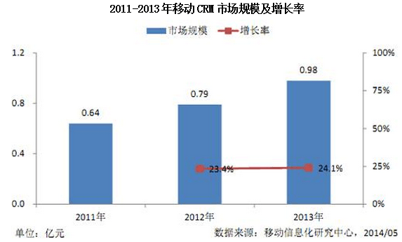 小鹿推广,竞价软件,SEM营销