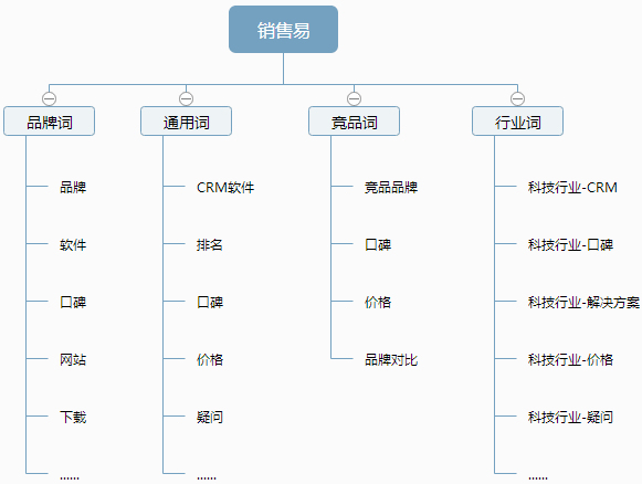 小鹿推广,竞价软件,SEM营销