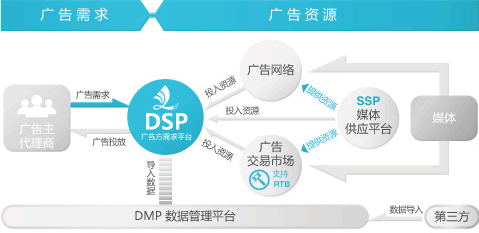 小鹿推广,竞价软件,SEM营销