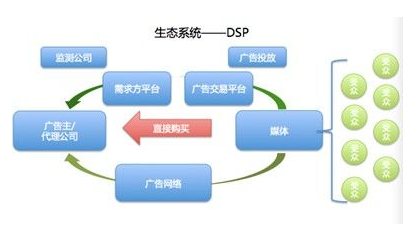 小鹿推广,竞价软件,SEM营销