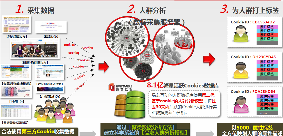 小鹿推广,竞价软件,SEM营销