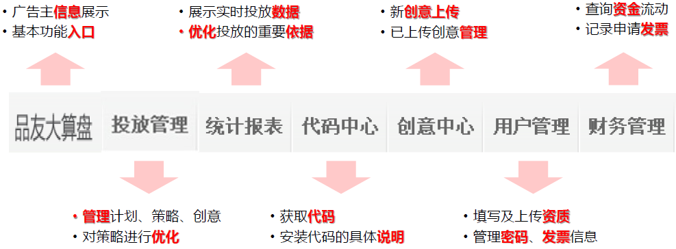 小鹿推广,竞价软件,SEM营销