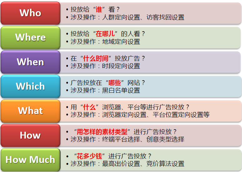 小鹿推广,竞价软件,SEM营销