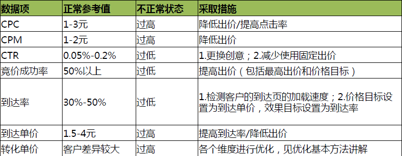 小鹿推广,竞价软件,SEM营销