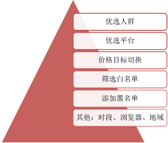 小鹿推广,竞价软件,SEM营销