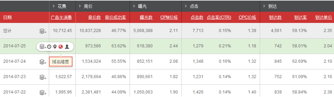 小鹿推广,竞价软件,SEM营销