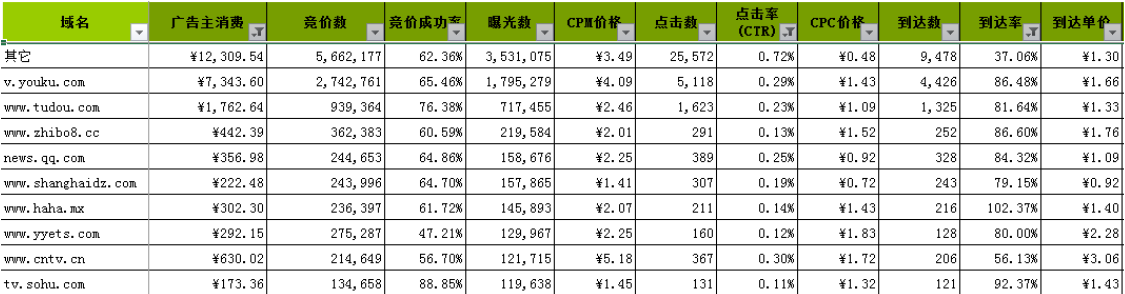 小鹿推广,竞价软件,SEM营销