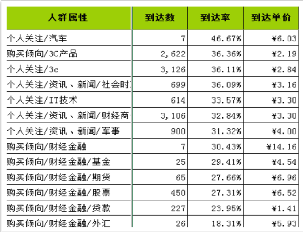 小鹿推广,竞价软件,SEM营销