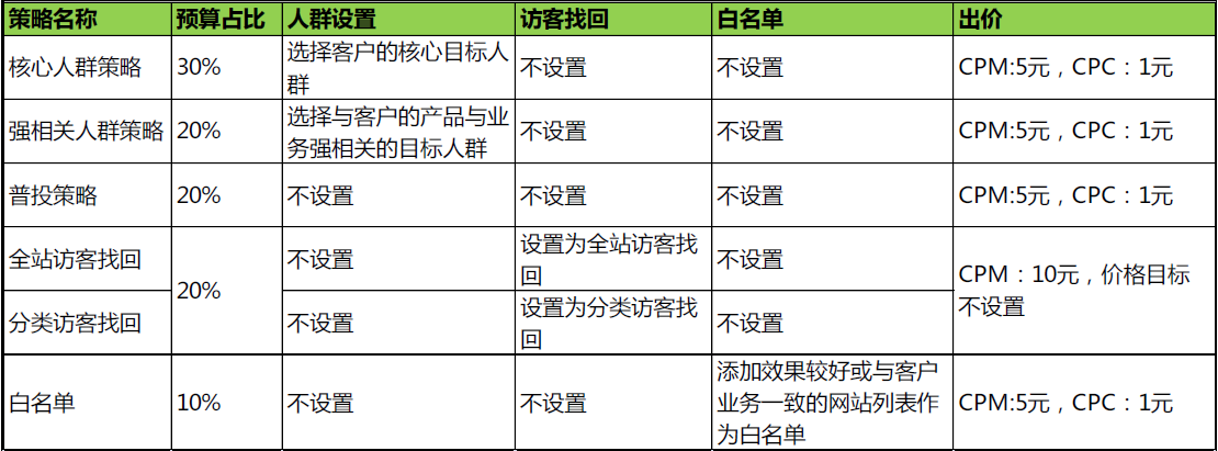 小鹿推广,竞价软件,SEM营销