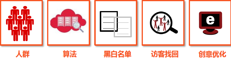 小鹿推广,竞价软件,SEM营销