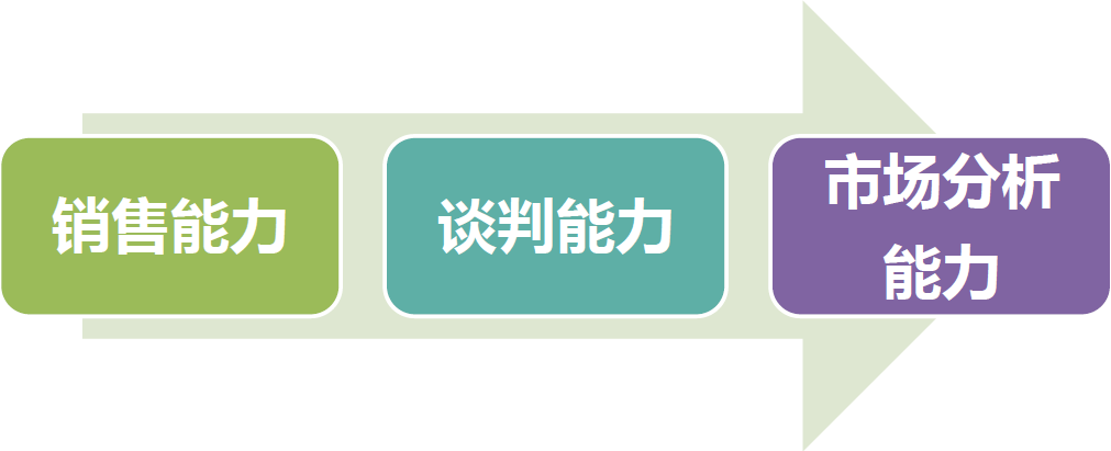 小鹿推广,竞价软件,SEM营销