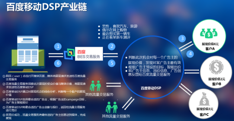小鹿推广,竞价软件,SEM营销