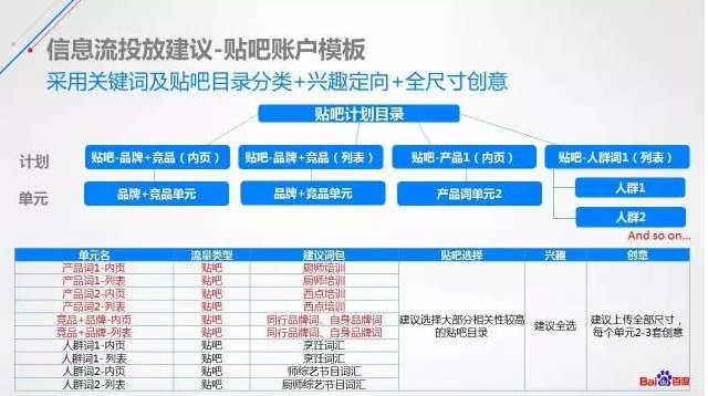 小鹿推广,竞价软件,SEM营销