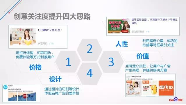 小鹿推广,竞价软件,SEM营销