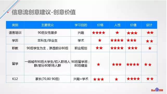 小鹿推广,竞价软件,SEM营销