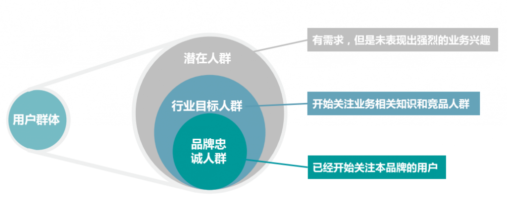 小鹿推广,竞价软件,SEM营销